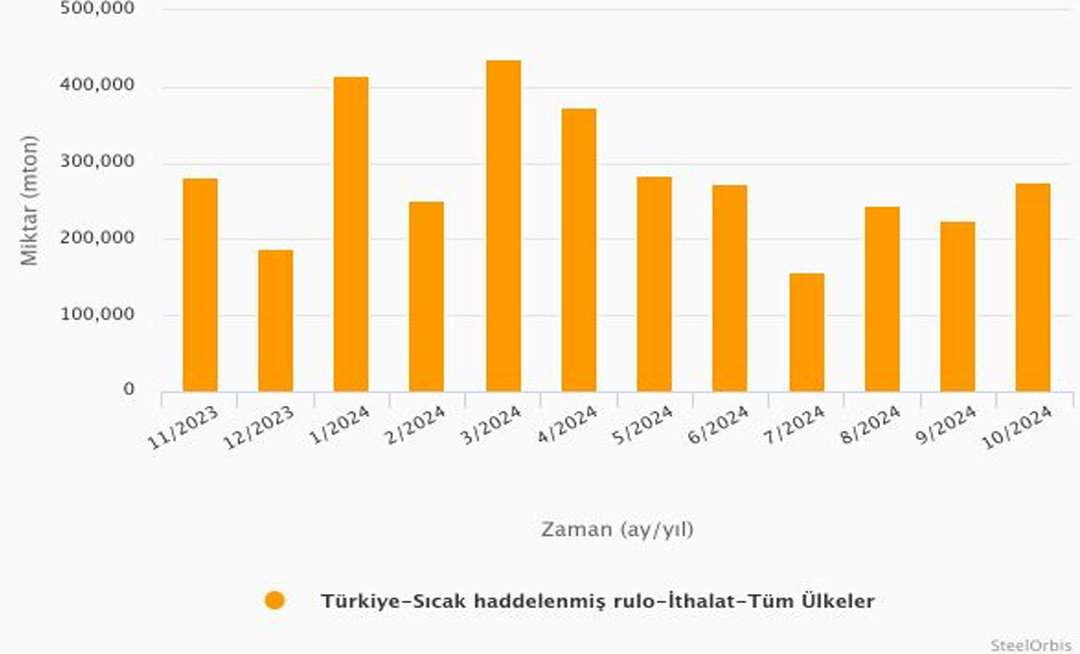 STA Gümrük Müşavirliği